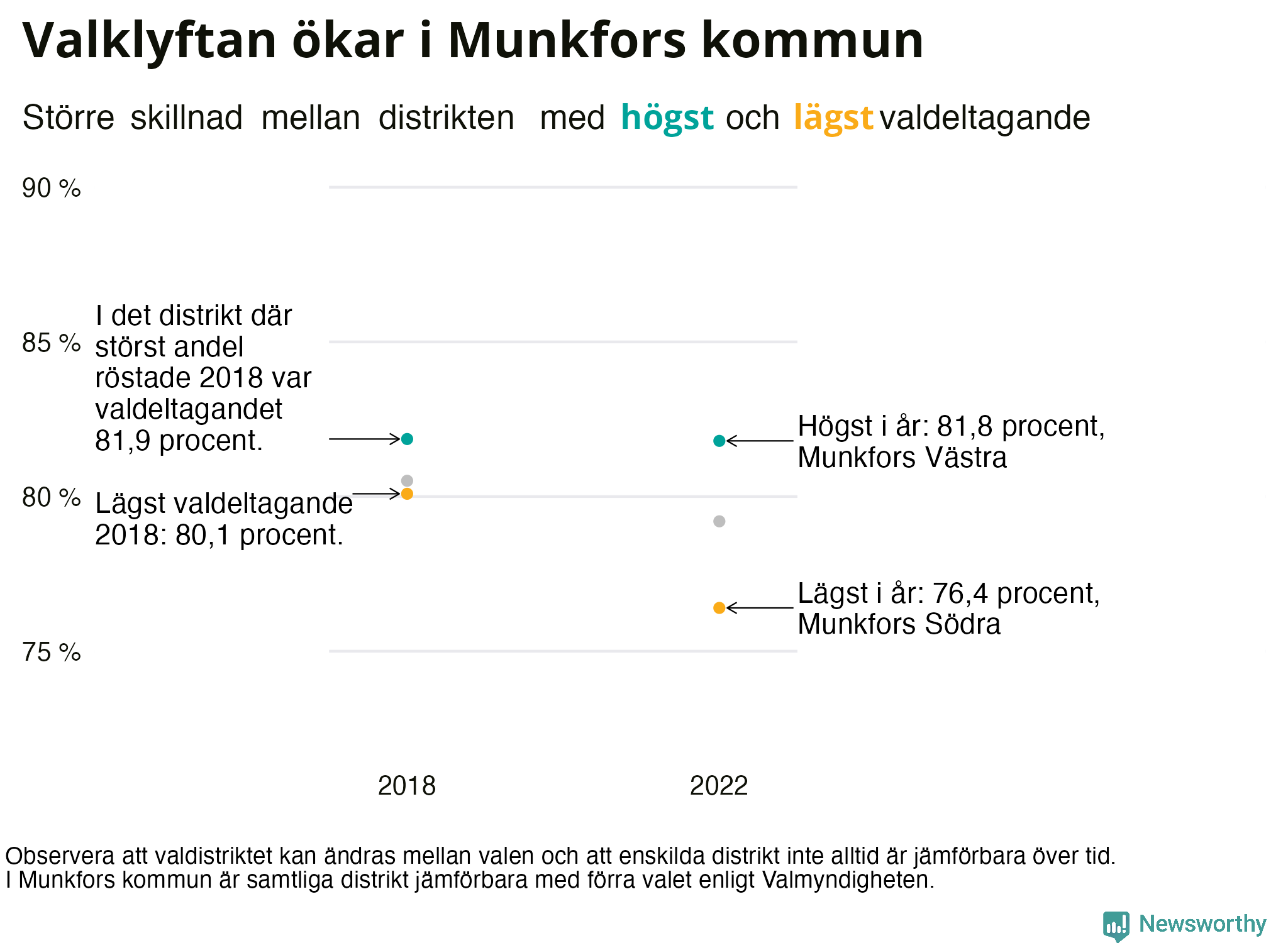 Valdeltagande per valdistrikt i Munkfors kommun
